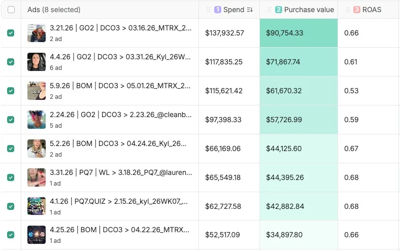 Brands Spending Details